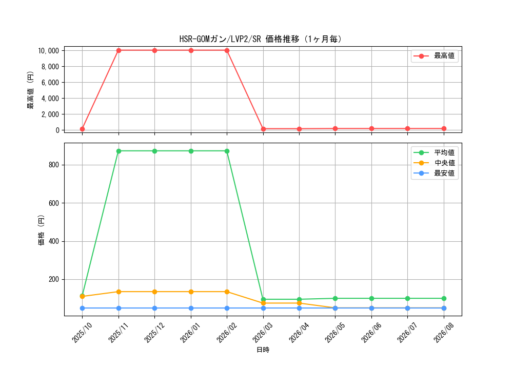 graph_card4200_series9567_rarity3_month