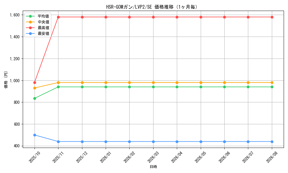 graph_card4200_series9567_rarity5_month
