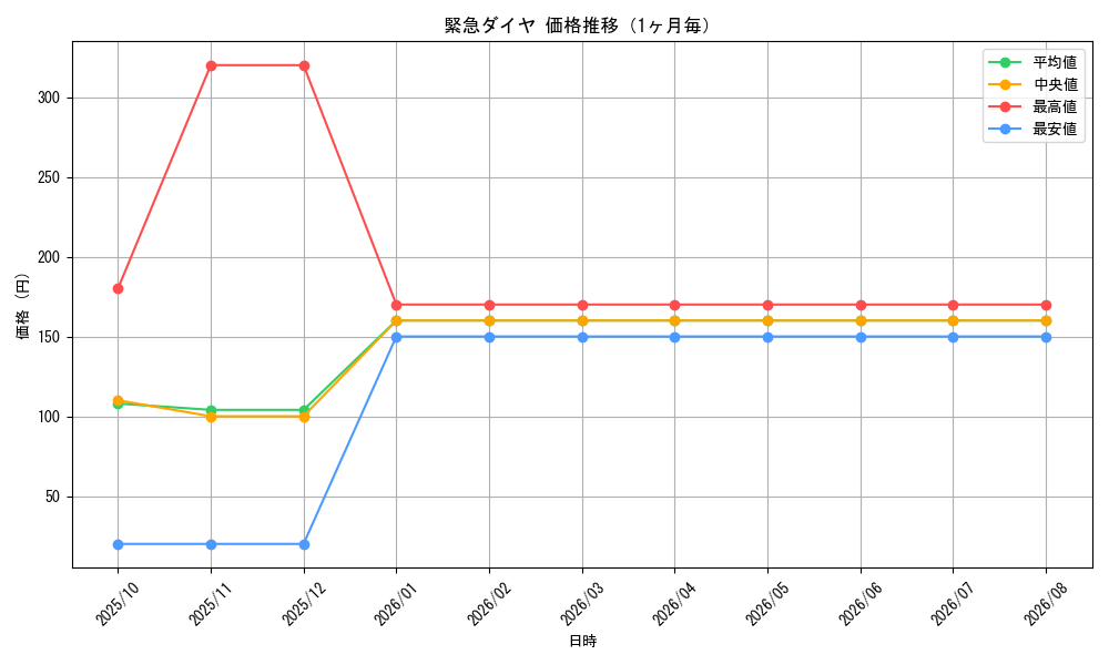 graph_card4213_month