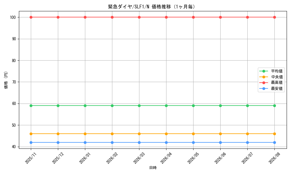 graph_card4213_series3238_rarity1_month