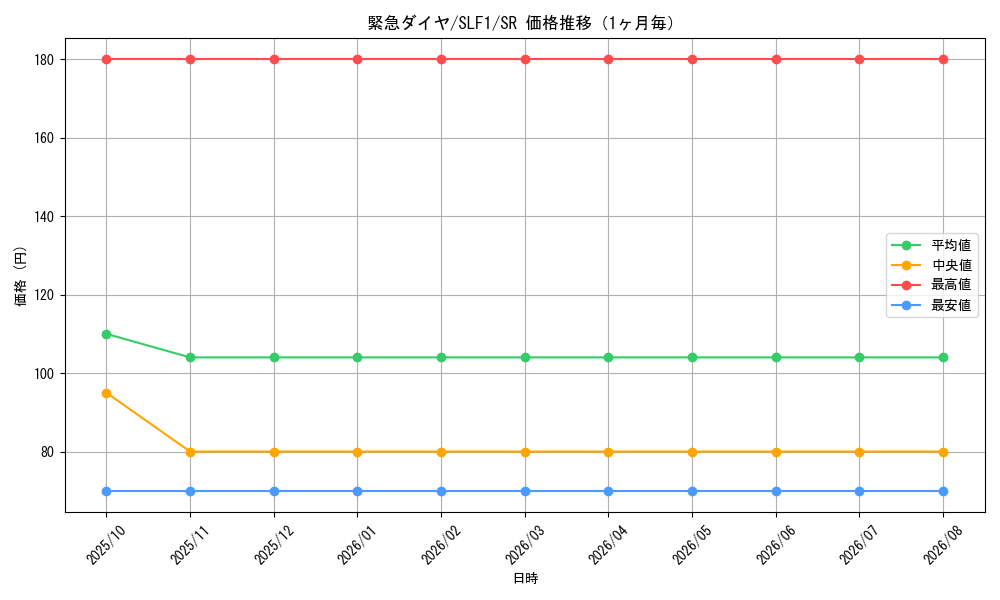 graph_card4213_series3238_rarity3_month
