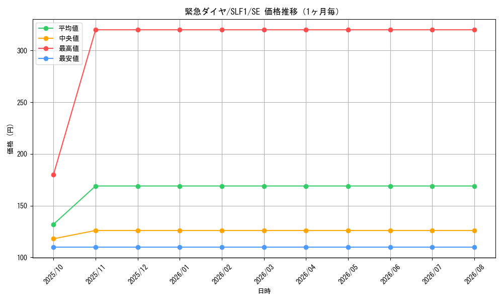 graph_card4213_series3238_rarity5_month