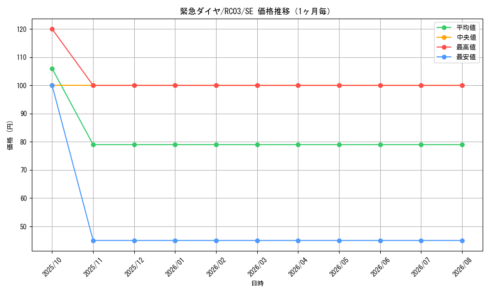 graph_card4213_series8837_rarity5_month