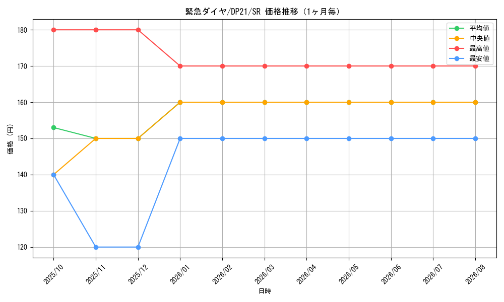 graph_card4213_series9649_rarity3_month
