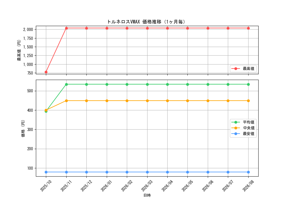 graph_card42186_month