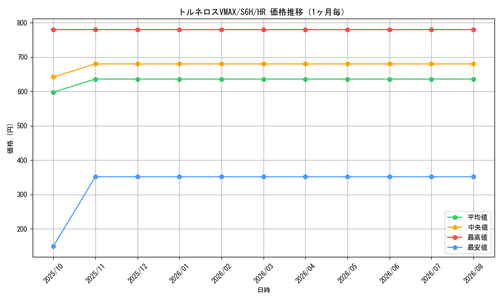 graph_card42186_series61336_rarity77945_month