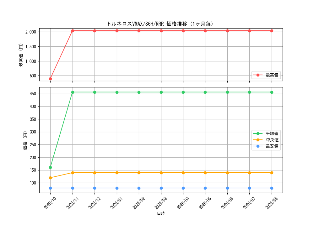 graph_card42186_series61336_rarity81866_month