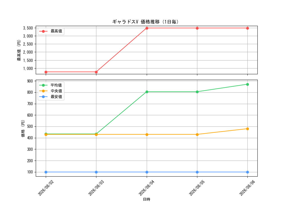 graph_card42584_day