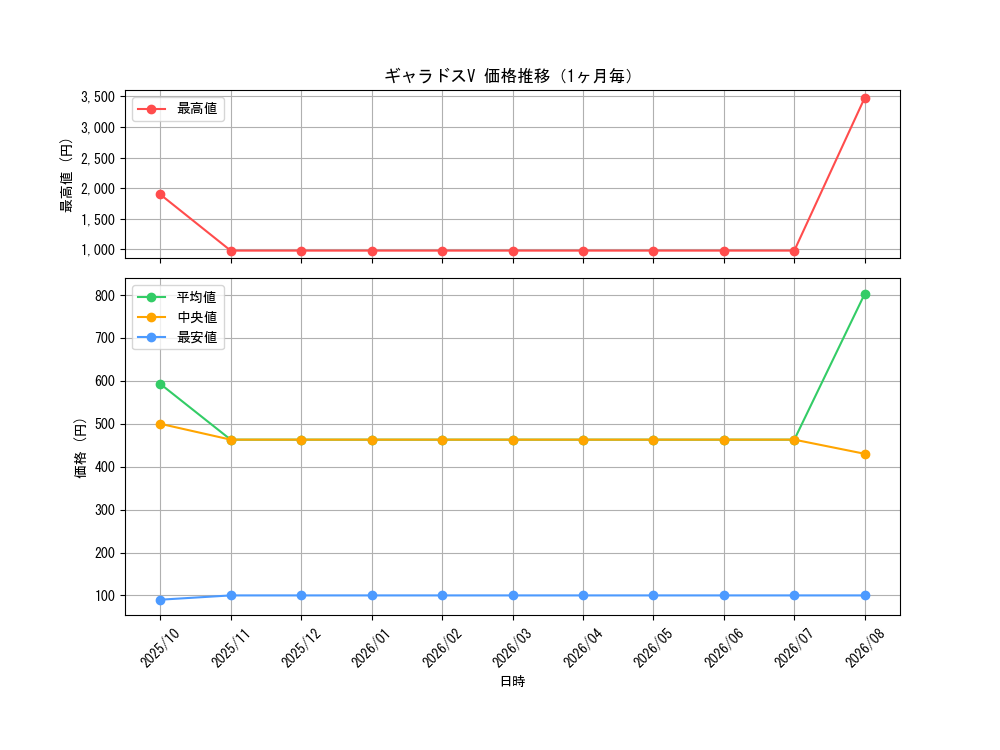 graph_card42584_month