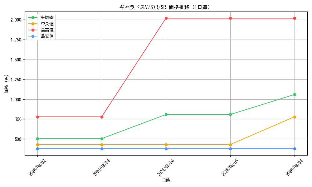 graph_card42584_series61344_rarity71891_day