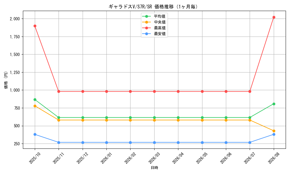graph_card42584_series61344_rarity71891_month
