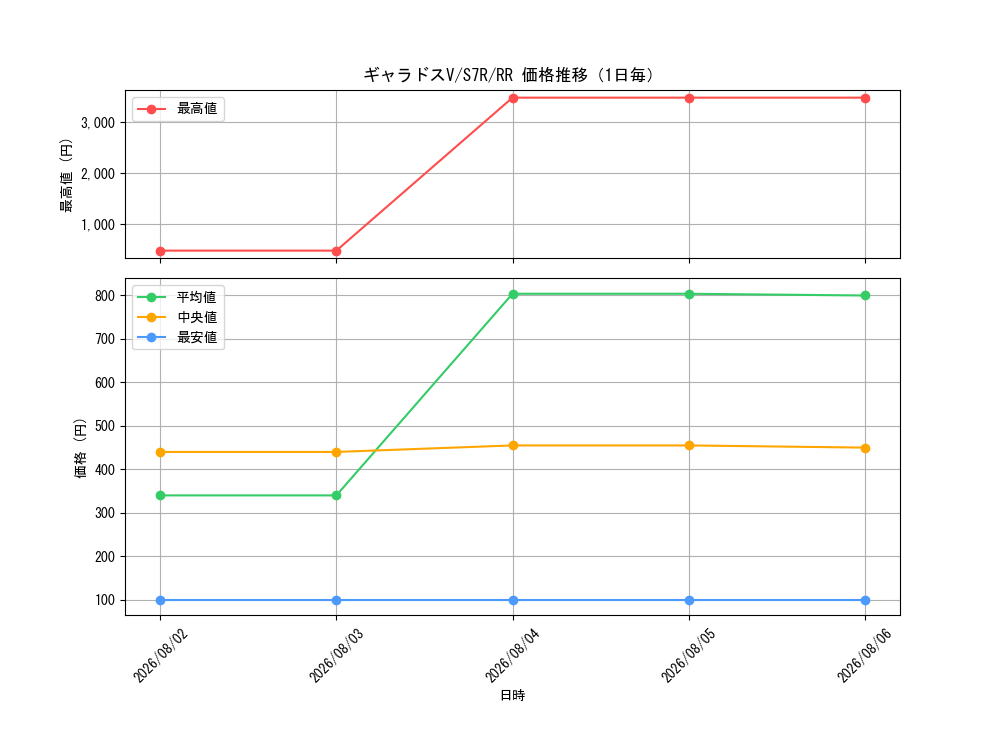 graph_card42584_series61344_rarity73311_day