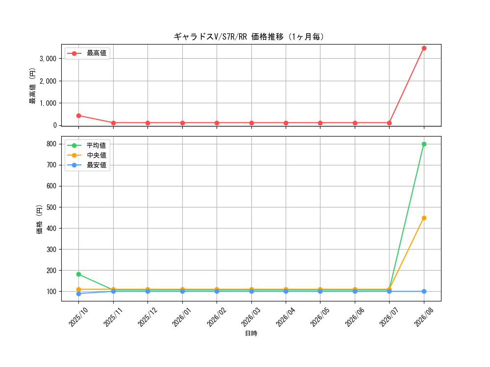 graph_card42584_series61344_rarity73311_month