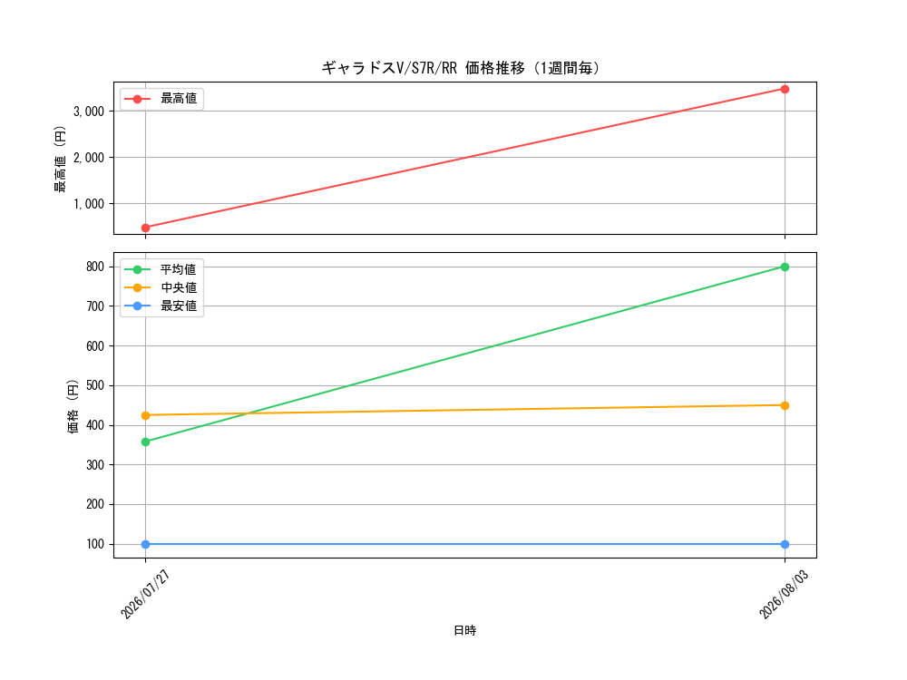 graph_card42584_series61344_rarity73311_week
