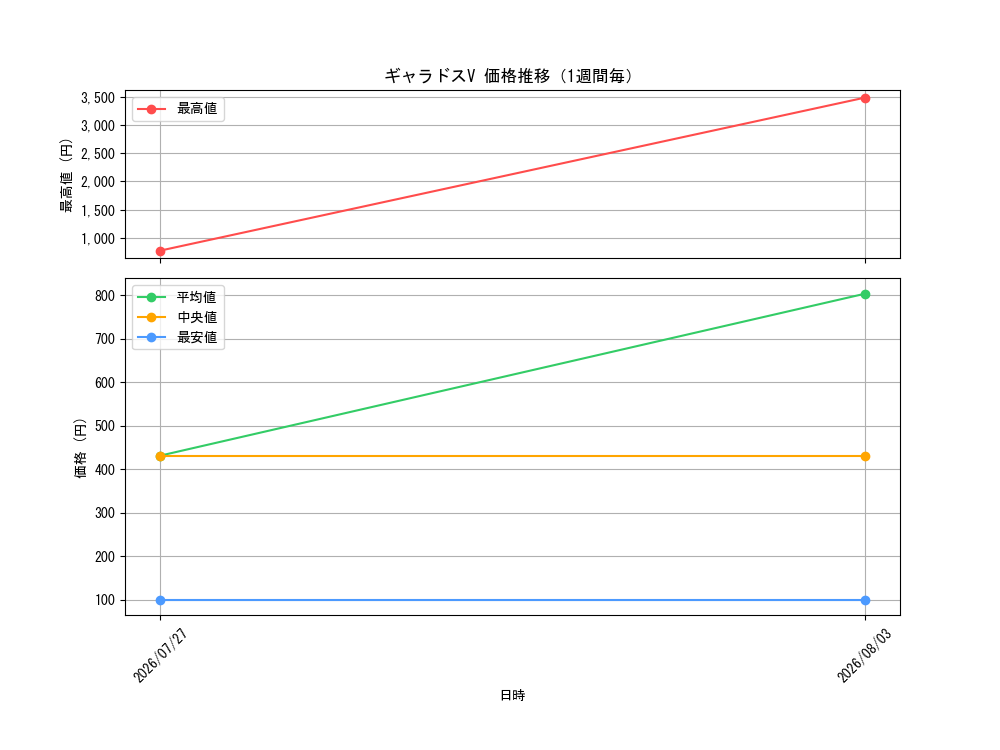 graph_card42584_week