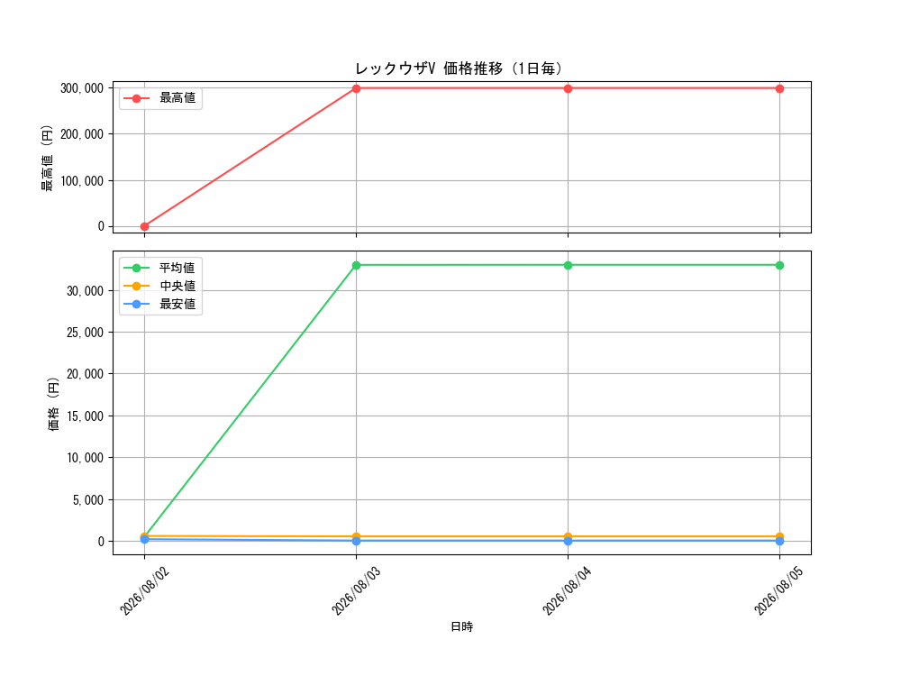 graph_card42610_day