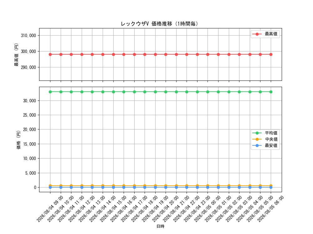 graph_card42610_hour