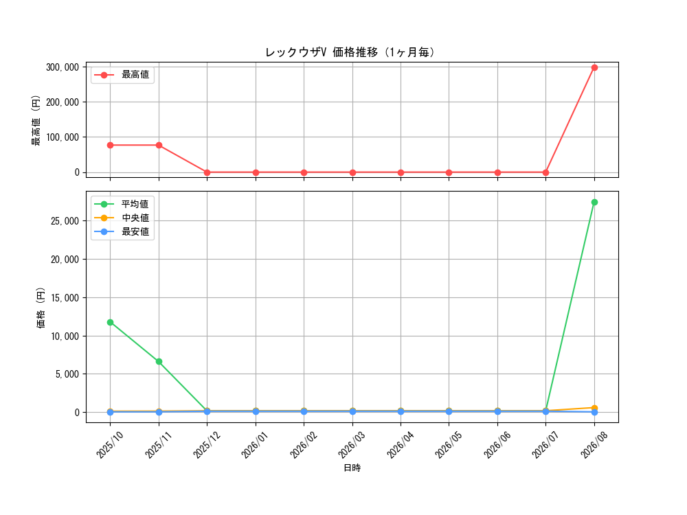 graph_card42610_month