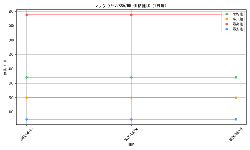graph_card42610_series4755631_rarity73311_day