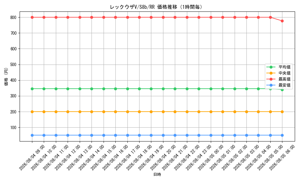 graph_card42610_series4755631_rarity73311_hour