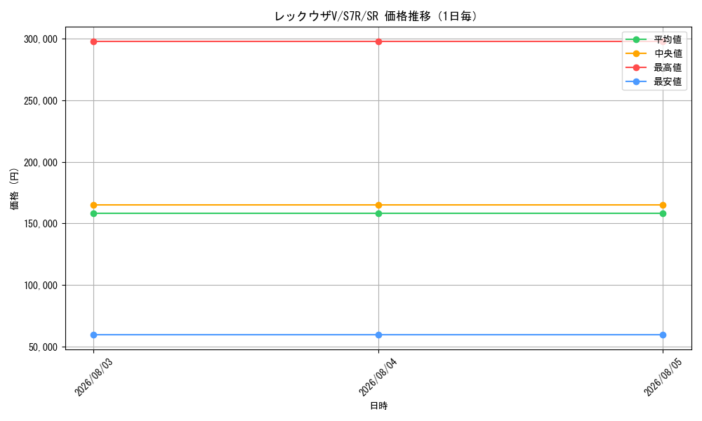 graph_card42610_series61344_rarity71891_day