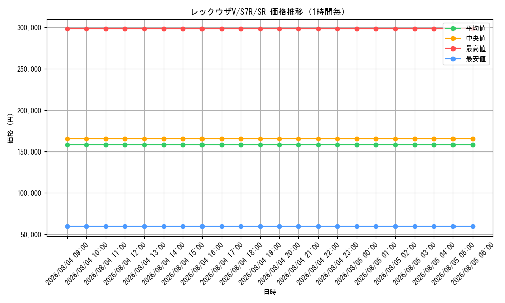 graph_card42610_series61344_rarity71891_hour