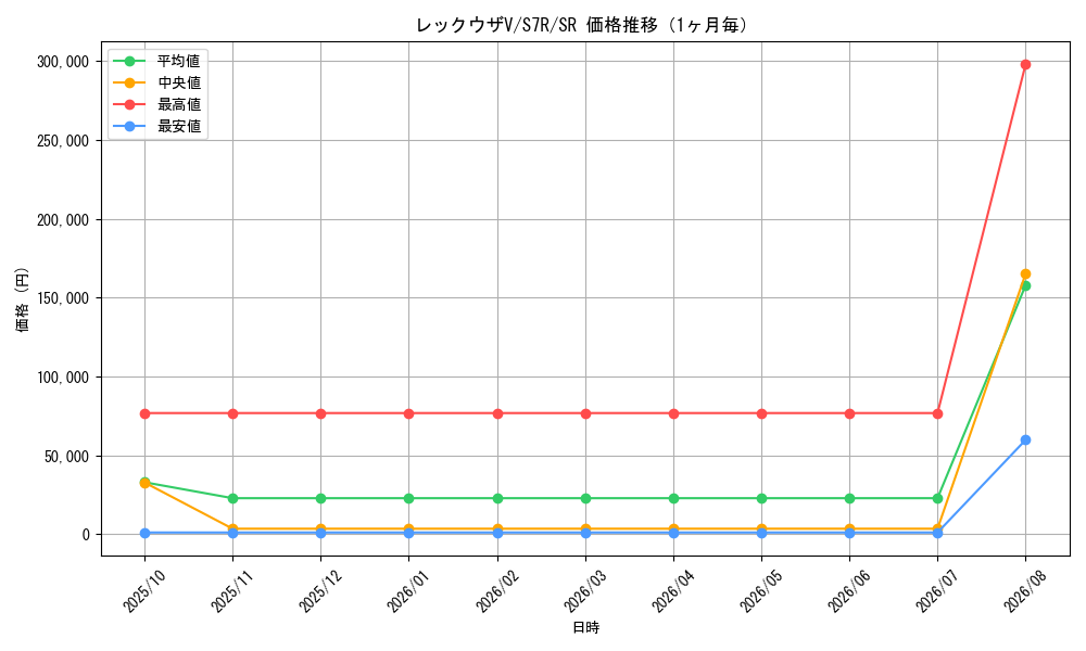 graph_card42610_series61344_rarity71891_month