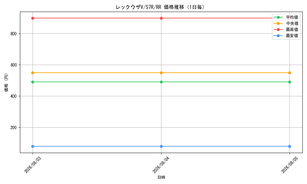 graph_card42610_series61344_rarity73311_day