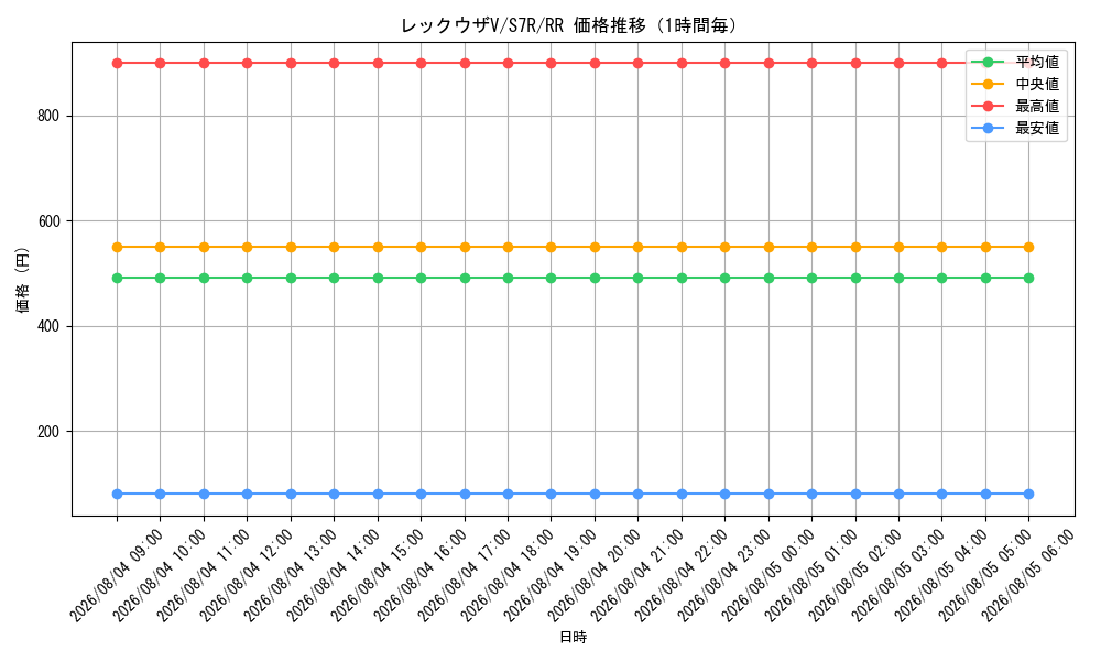 graph_card42610_series61344_rarity73311_hour