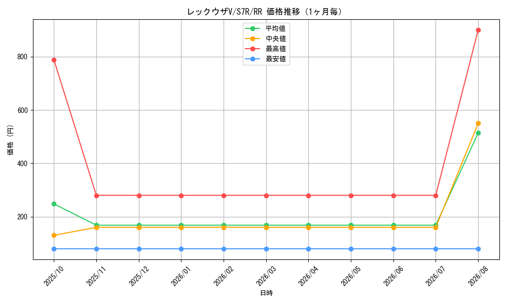 graph_card42610_series61344_rarity73311_month