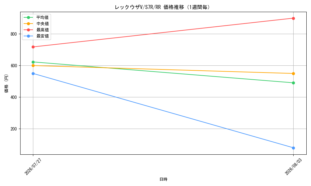 graph_card42610_series61344_rarity73311_week