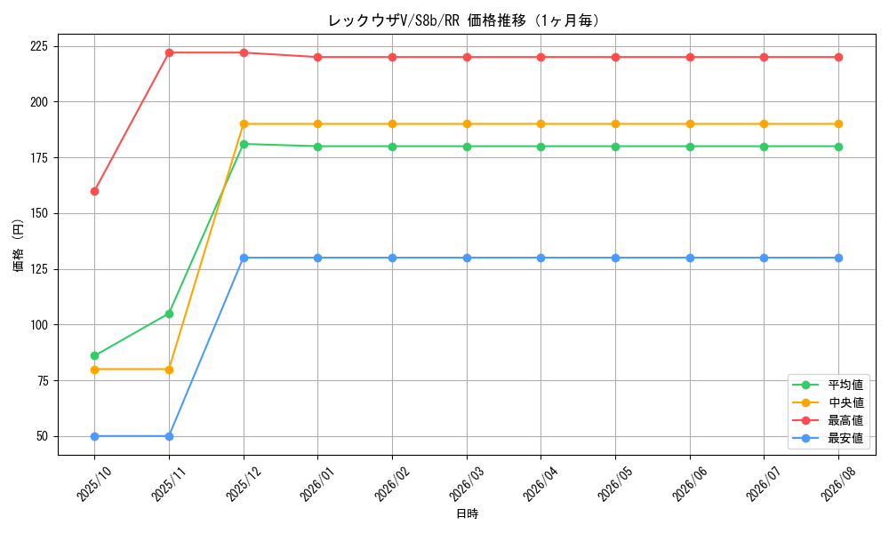 graph_card42610_series61353_rarity73311_month