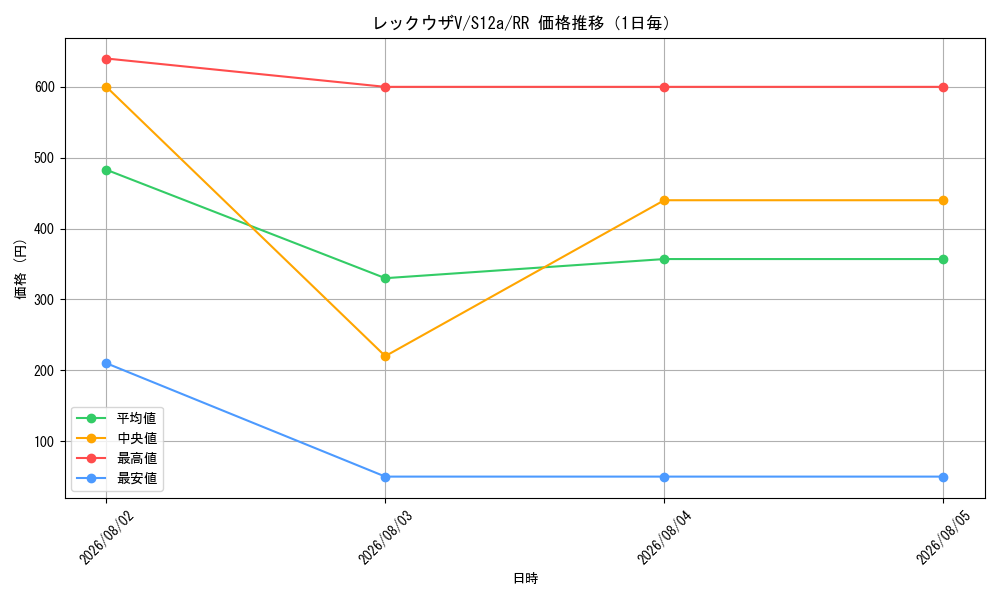 graph_card42610_series61372_rarity73311_day