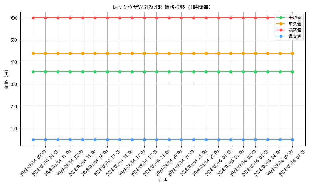 graph_card42610_series61372_rarity73311_hour