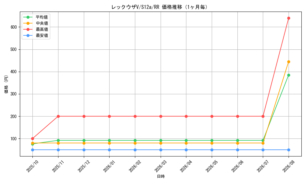 graph_card42610_series61372_rarity73311_month