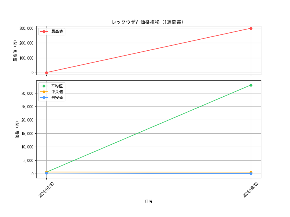 graph_card42610_week