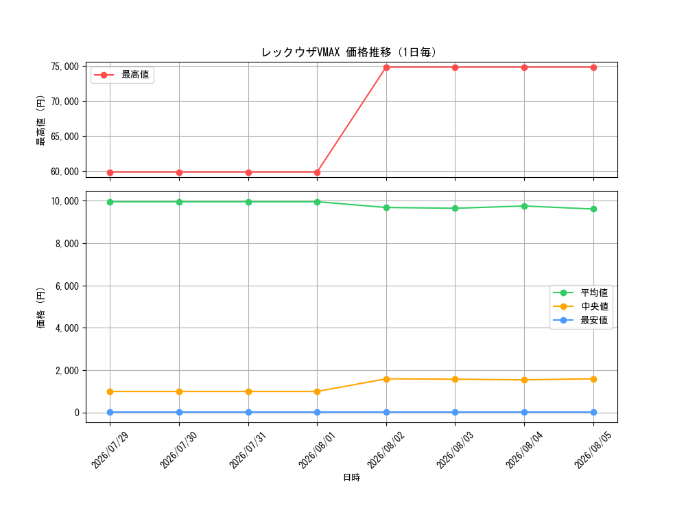 graph_card42611_day