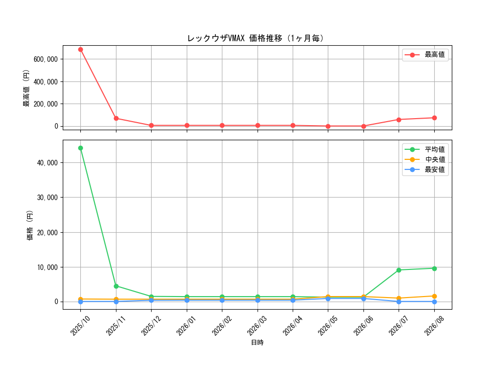 graph_card42611_month