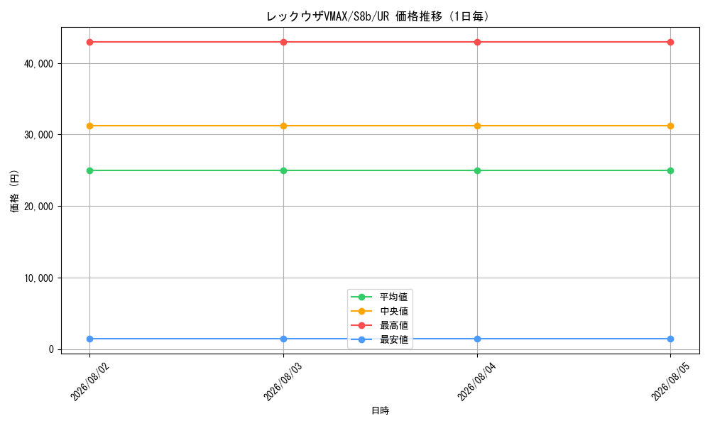 graph_card42611_series4755631_rarity71893_day