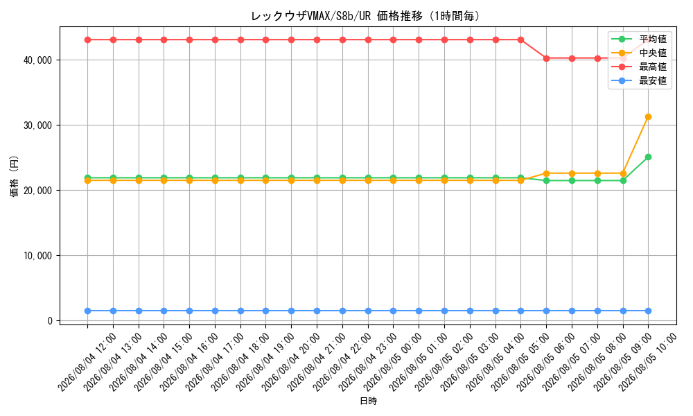 graph_card42611_series4755631_rarity71893_hour