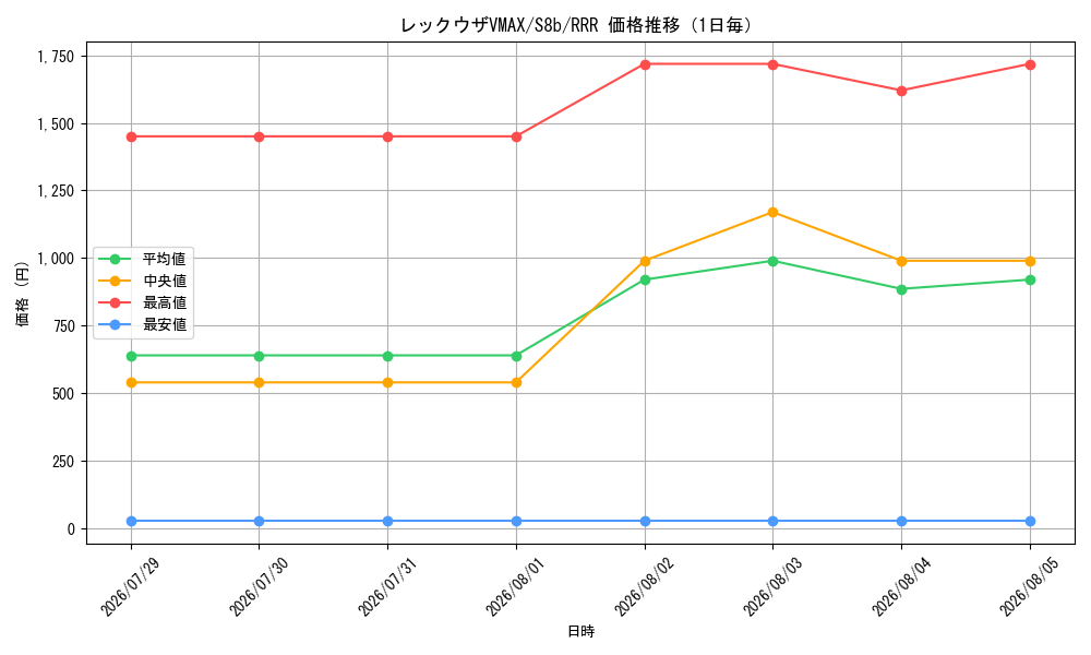 graph_card42611_series4755631_rarity81866_day