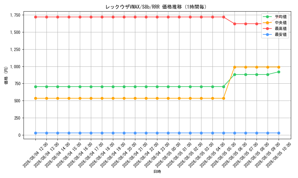 graph_card42611_series4755631_rarity81866_hour
