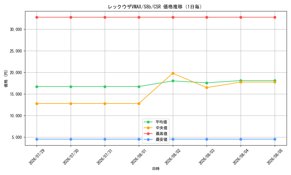 graph_card42611_series4755631_rarity84679_day