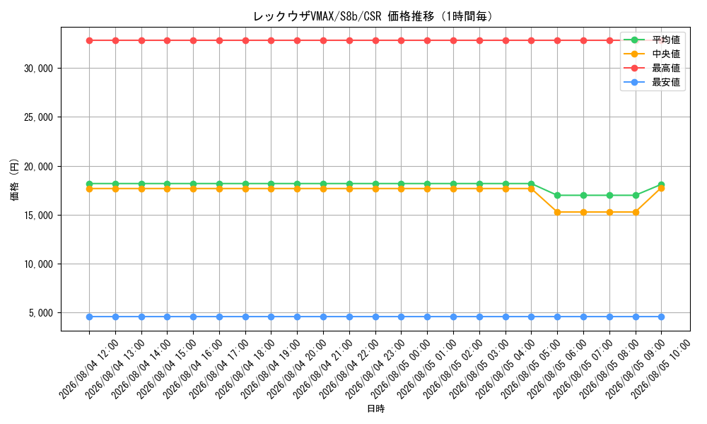 graph_card42611_series4755631_rarity84679_hour