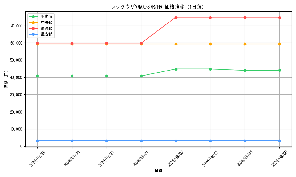graph_card42611_series61344_rarity77945_day