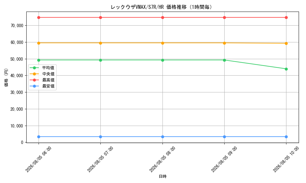 graph_card42611_series61344_rarity77945_hour