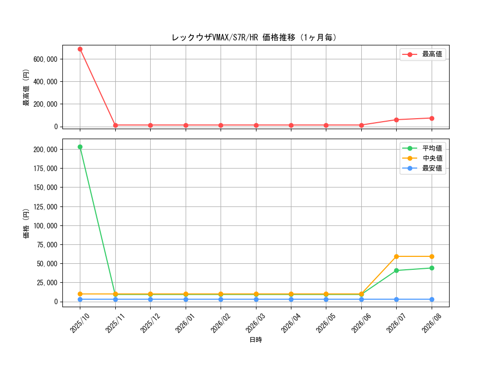 graph_card42611_series61344_rarity77945_month