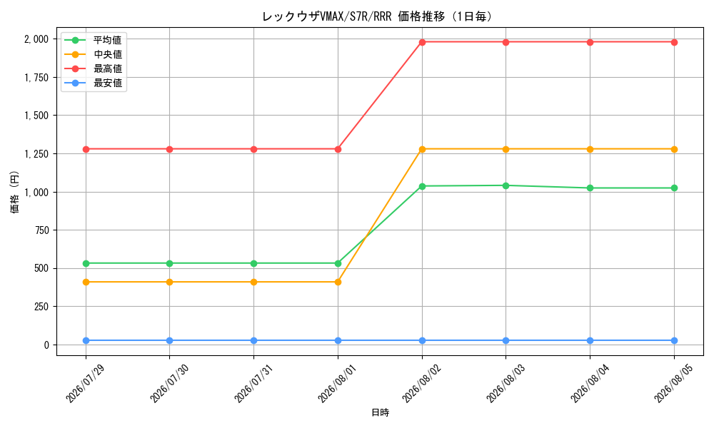 graph_card42611_series61344_rarity81866_day