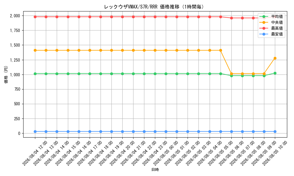 graph_card42611_series61344_rarity81866_hour