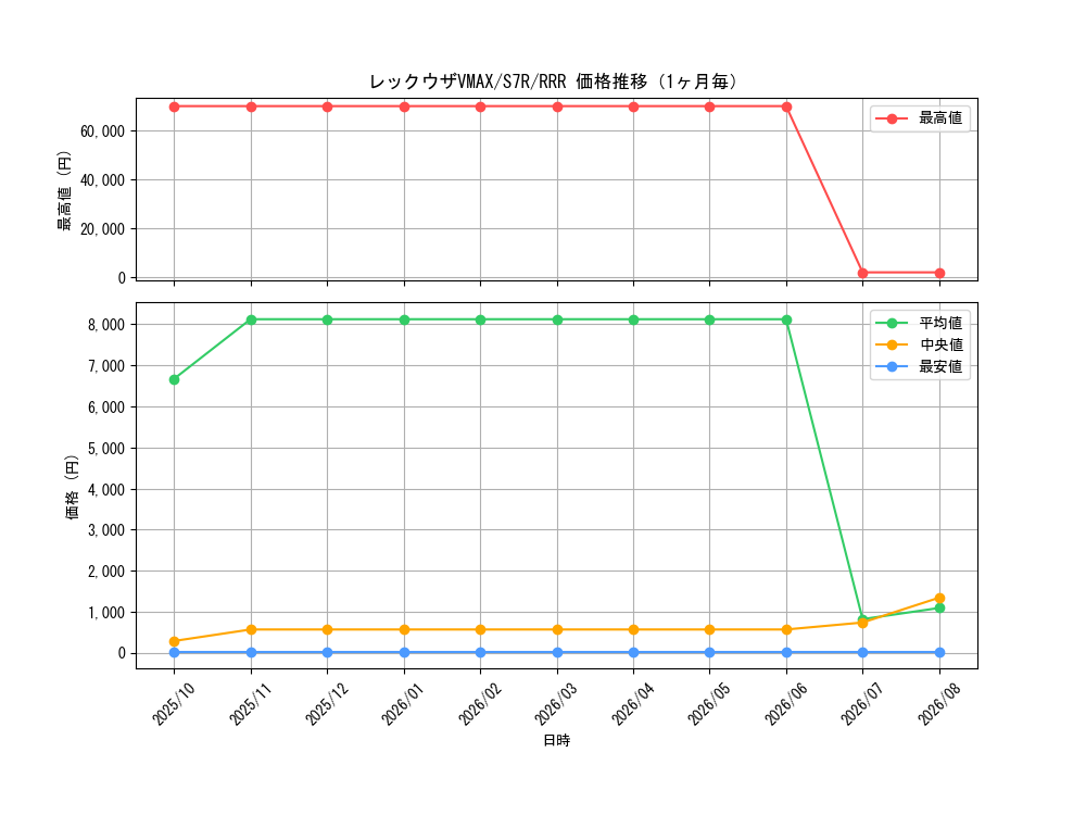 graph_card42611_series61344_rarity81866_month